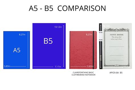 A5 Notebook Vs B5