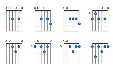 a7 chord positions guitar