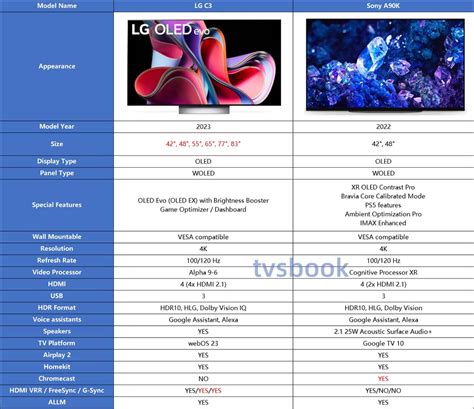 a90k vs c3