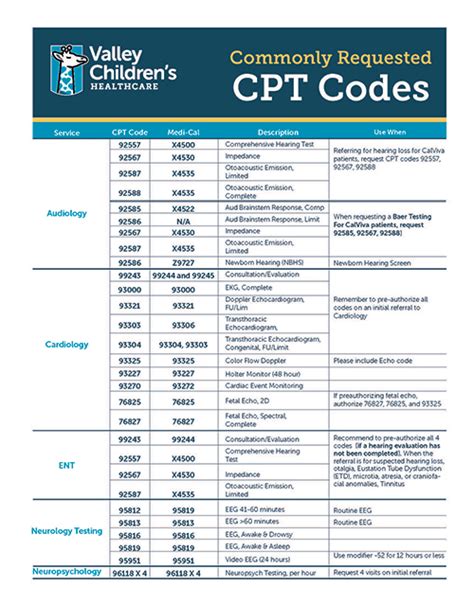 a9502 procedure code procedure code