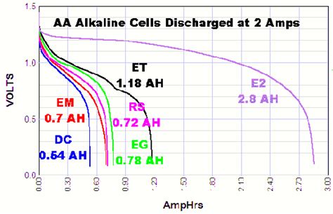 Aa Battery Current Draw