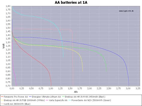 Aa Battery Current Limit