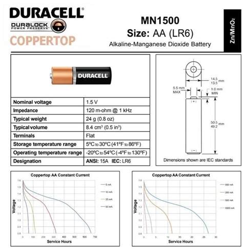 Aa Battery Duracell Datasheet