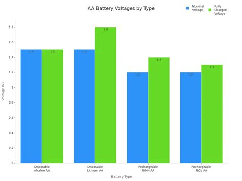 Aa Battery Empty Voltage