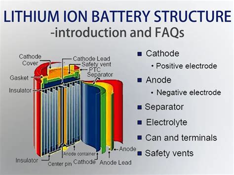 Aa Lithium Battery Construction