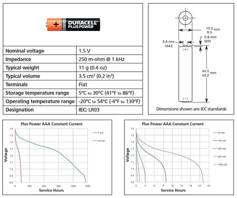 Aaa Battery Duracell Datasheet