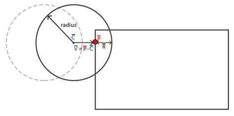 aabb collision resolution