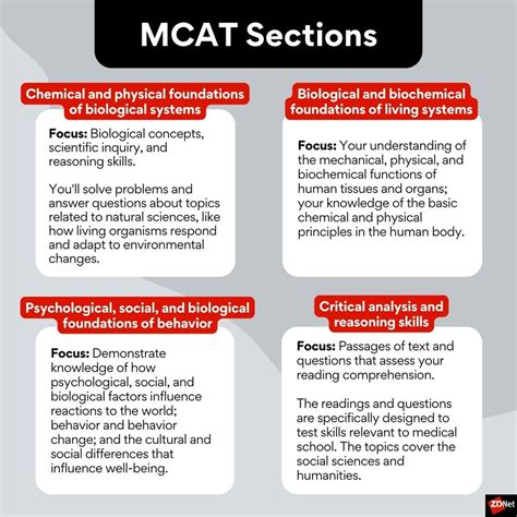 aamc what is on the mcat