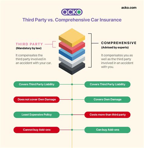 aami third party car insurance pds