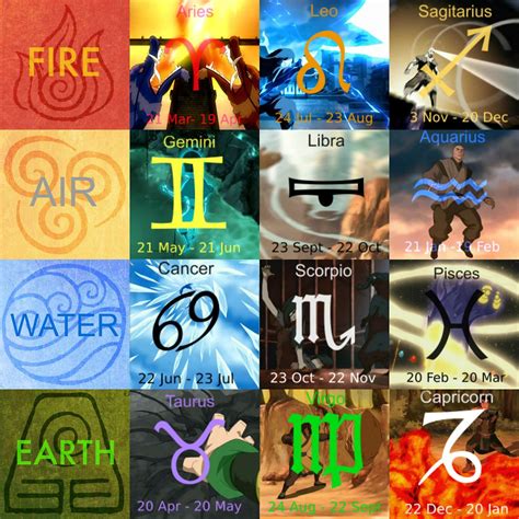 Aang Horoscope