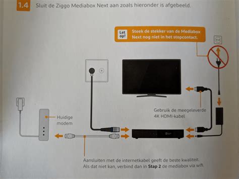 aansluiten kabel tv ziggo