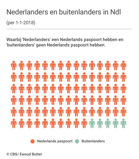 aantal buitenlanders in nederland