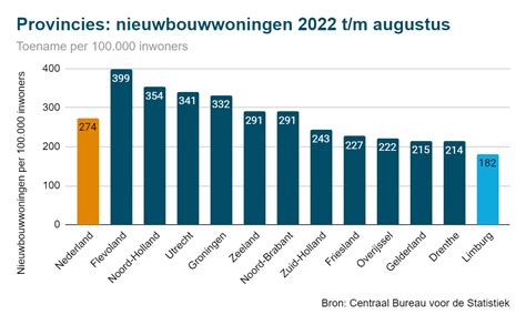 aantal inwoners antwerpen 2022