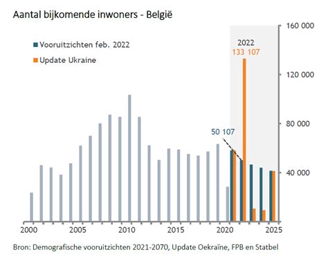 aantal inwoners antwerpen 2023