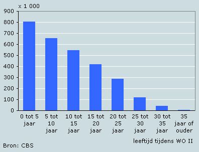 aantal inwoners nederland 2016