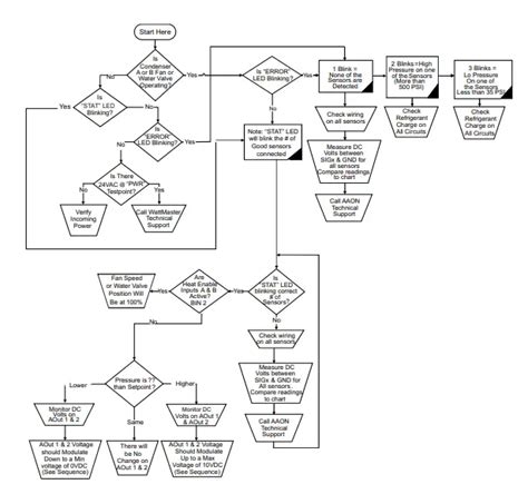 Aaon Wiring Diagrams
