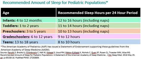 Aap Sleep Temperature