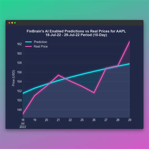 aapl stock in 2025