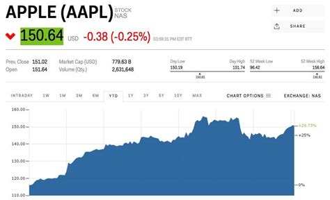 aapl stock price today marketwatch