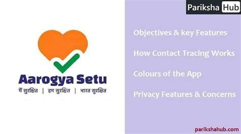 Aarogya Setu App Colour Code