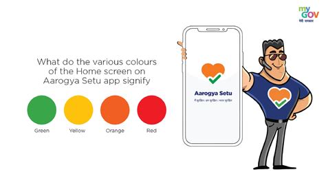 Aarogya Setu App Status Color Code