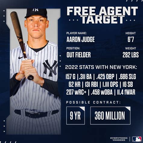 Aaron Judge Contract Prediction