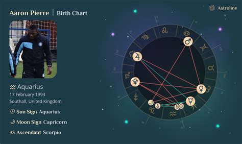 aaron pierre birth chart