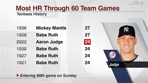 Aaron Judge