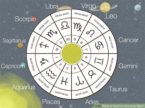 Aarp Horoscope Star Chart