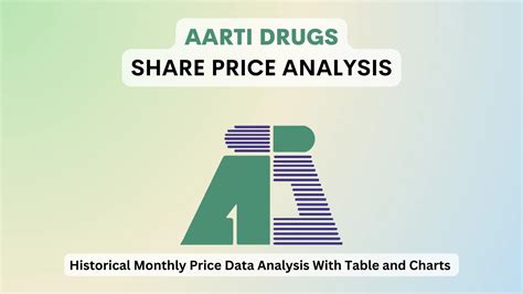 aarti drugs stock price