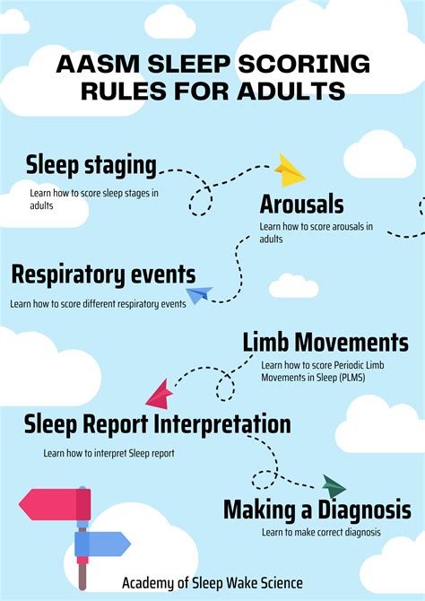 aasm home sleep study guidelines