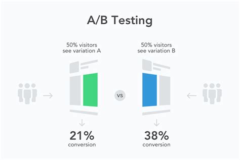 A/B Testing for UX Designers Testing Theory