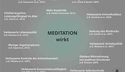 Ab Wann Zeigt Meditation Wirkung? - []