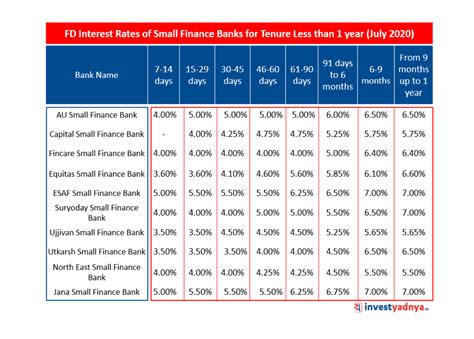 ab bank interest rate