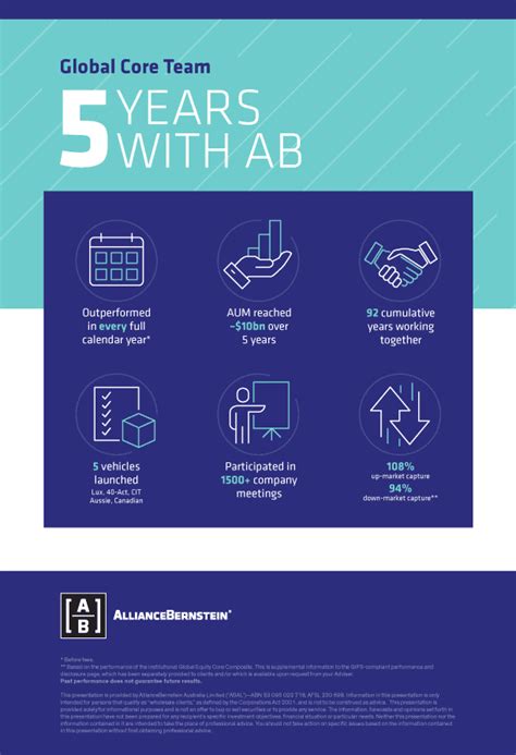 Ab Global Core Equity