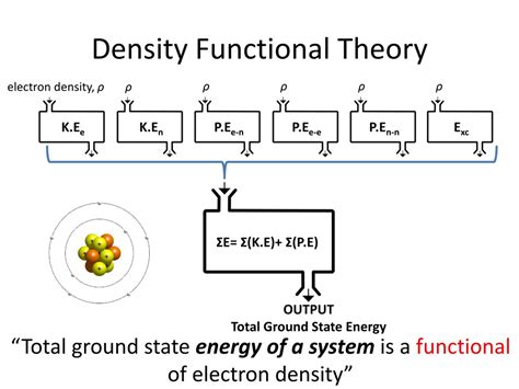 Ab Initio Density Functional Theory Definition