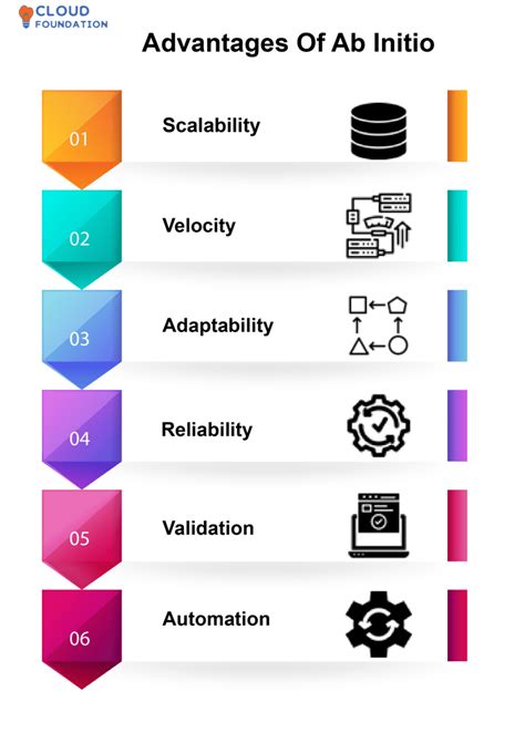 Ab Initio If Else Statement