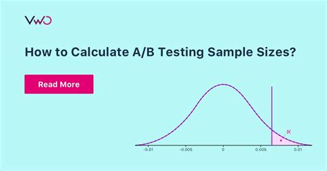 ab testing determine sample size
