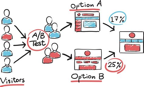 ab testing examples data science