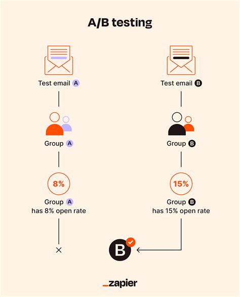 ab testing examples in marketing