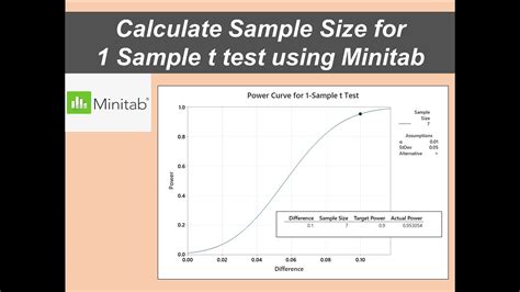 ab testing minimum sample size