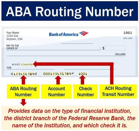 aba and routing number