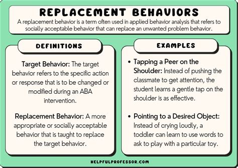 aba behavior definition examples