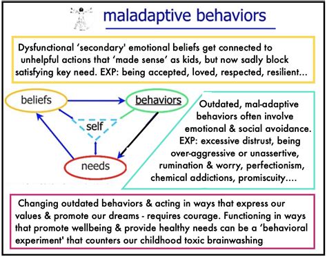 aba maladaptive behavior examples