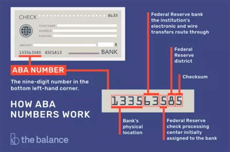 aba number example