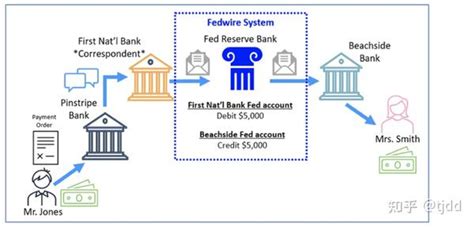 aba number vs fedwire
