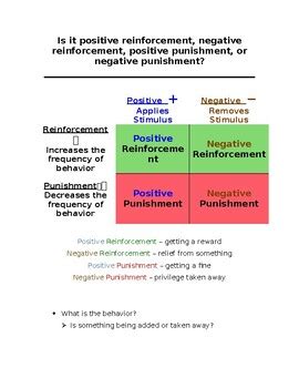 aba positive and negative reinforcement examples