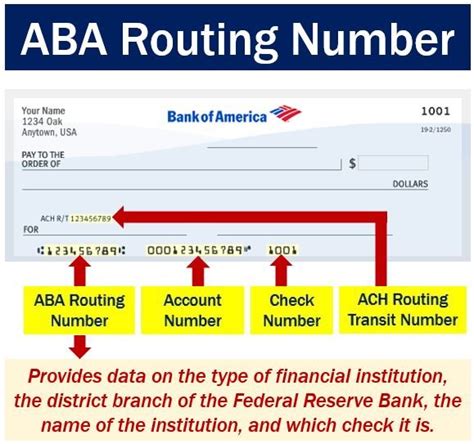 aba routing number capitec
