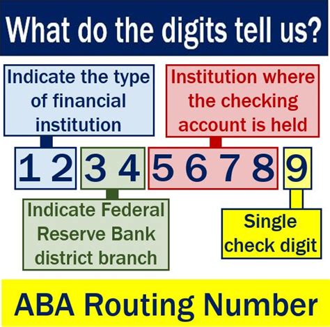 aba routing number format