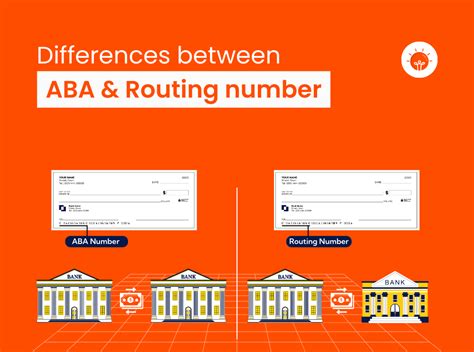 aba routing number vs swift code